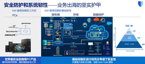 戴爾科技出海一體化方案 以數據處理與存儲支持服務，助力企業破解出海七大關卡